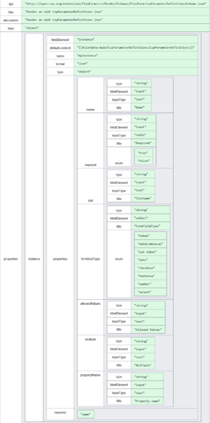 File:FlexForm JSON Schema explained.png